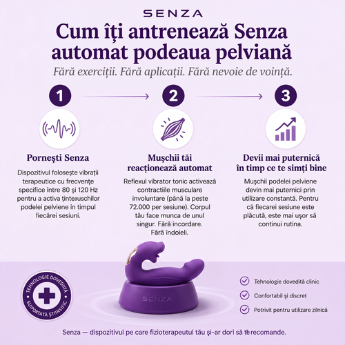 Senza™ Activator pentru Mușchii Pelvici 4 în 1