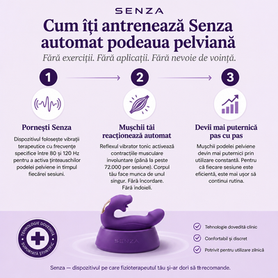 Senza™ Activator pentru mușchii pelvici 4 în 1